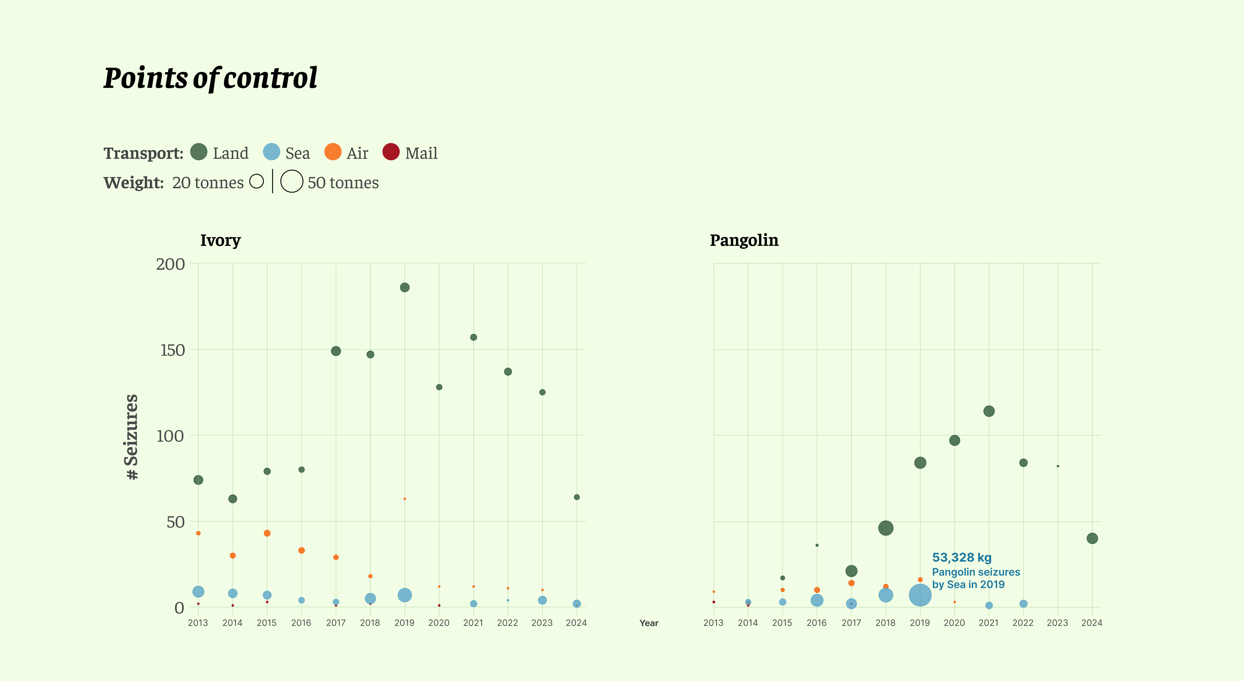 Project Full Width Visual